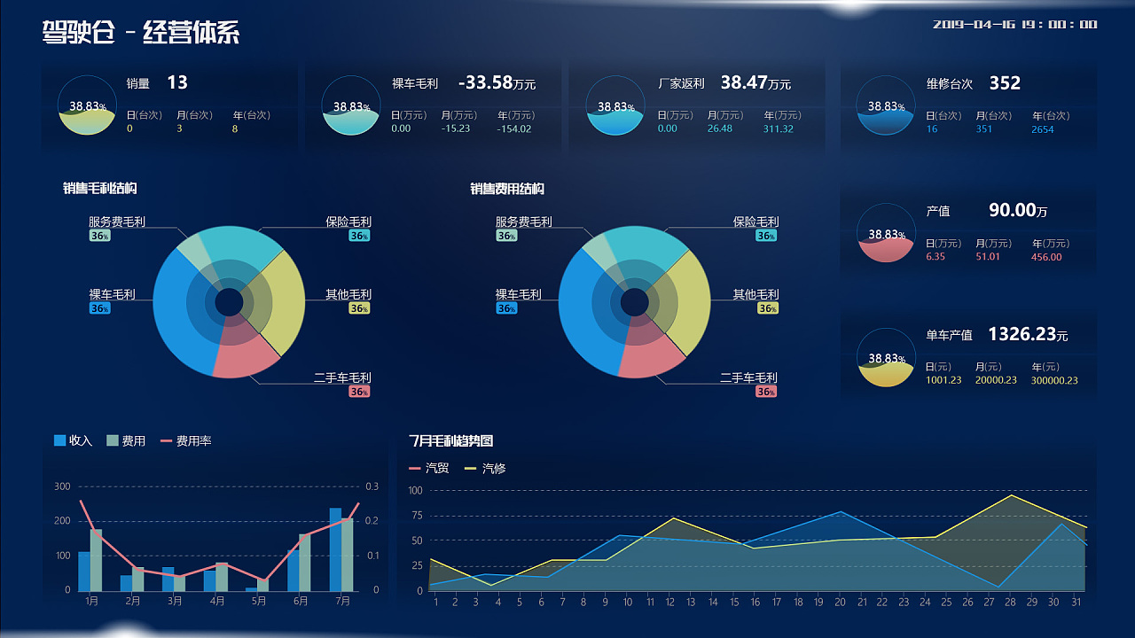 企業(yè)大數(shù)據(jù)分析可視化 駕駛艙項(xiàng)目的關(guān)鍵作用與實(shí)踐