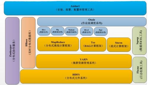 大數據處理架構Hadoop 從原理到服務的全面解析
