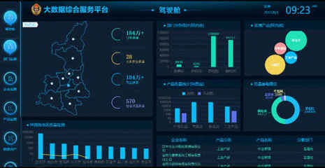 中科點擊 賦能政務，讓大數據成為高效治理的智能工具