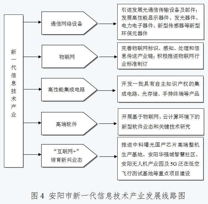 安陽發(fā)布新規(guī)劃 推進(jìn)節(jié)能環(huán)保產(chǎn)業(yè)高速發(fā)展，將目光鎖定2025年百億產(chǎn)值目標(biāo)