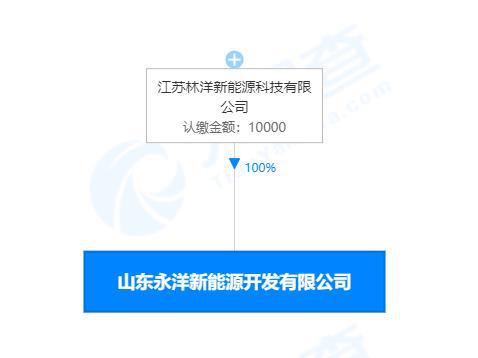 林洋能源戰(zhàn)略布局山東，1億元成立新公司發(fā)力新能源車與光熱發(fā)電