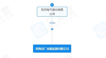 雙杰電氣布局新能源賽道，新公司叫板充電樁與太陽能熱發(fā)電市場(chǎng)